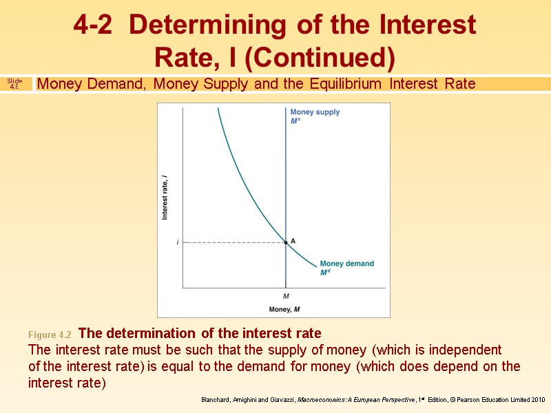 4-2  Determining of the Interest Rate, I (Continued) Money Demand, Money Supply and